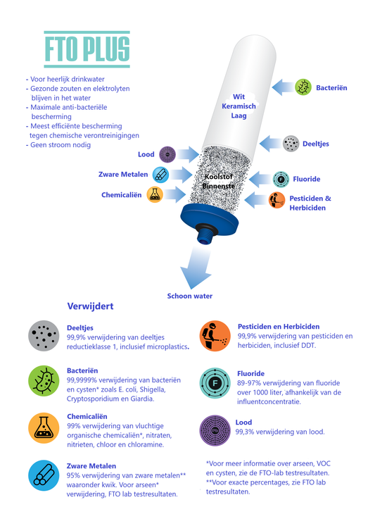 Keramikfilter Coldstream FTO Plus